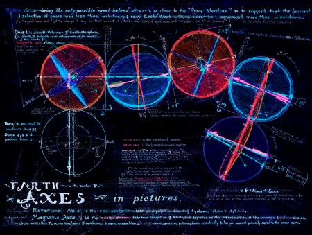 Six Orthographic Views of Earth's Axes (invert)