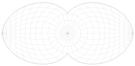 Pseudo-Eisenlohr Grid